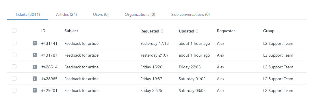 Zendesk Feedback Pro: a complete article feedback add-on for your Zendesk Help Center.